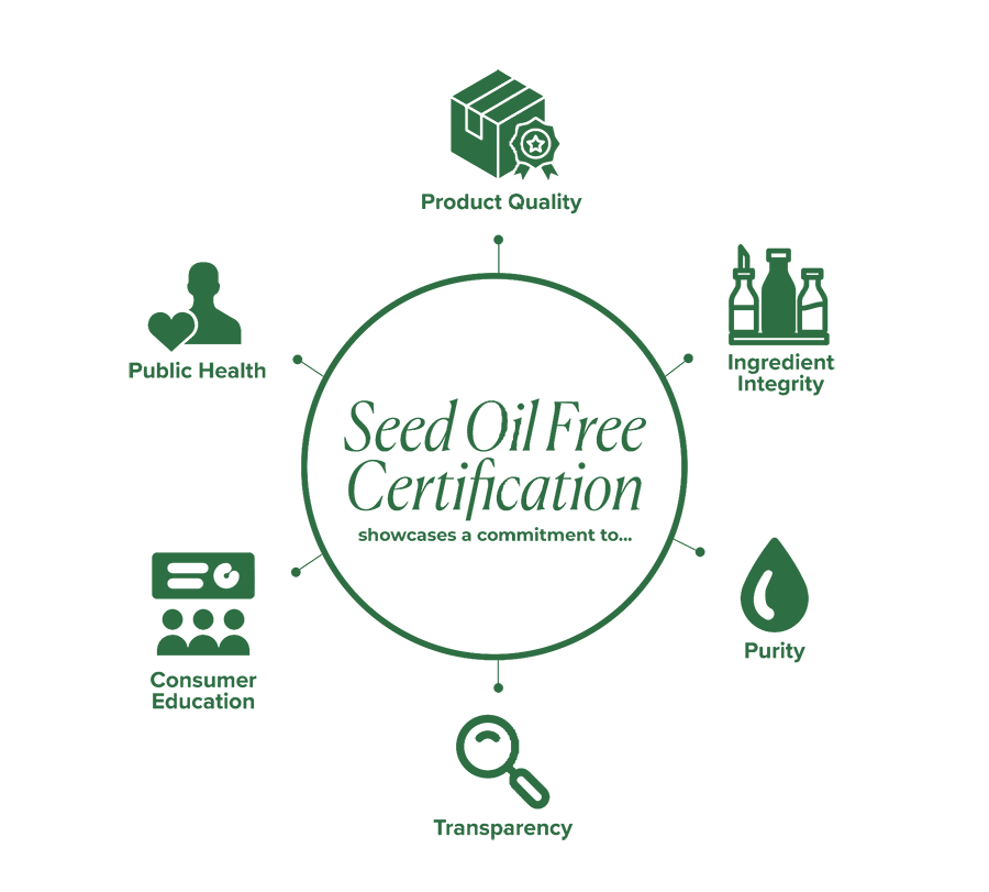Seed Oil Free Certification infographic